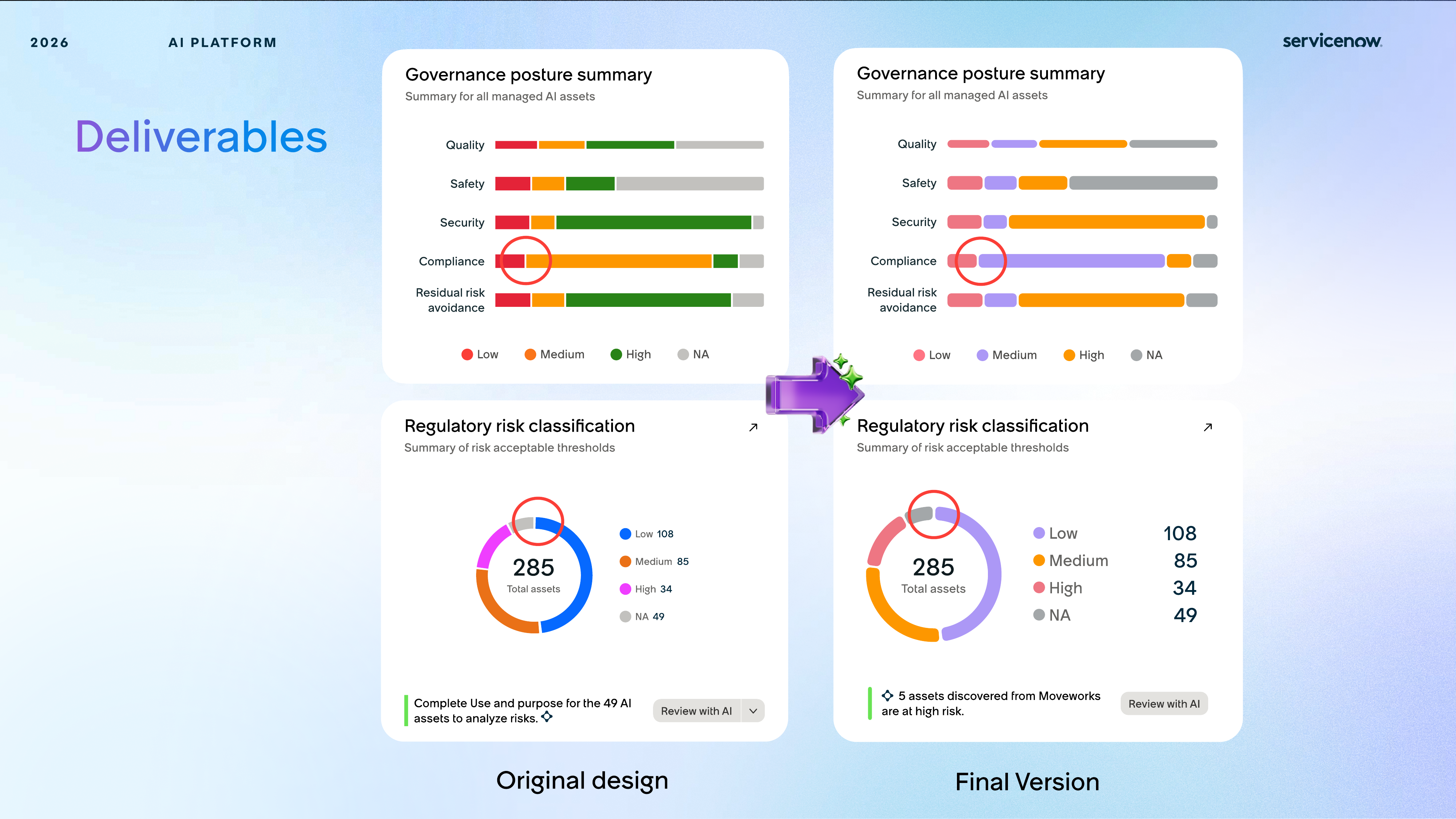 AI Control Tower regulatory risk classification redesign