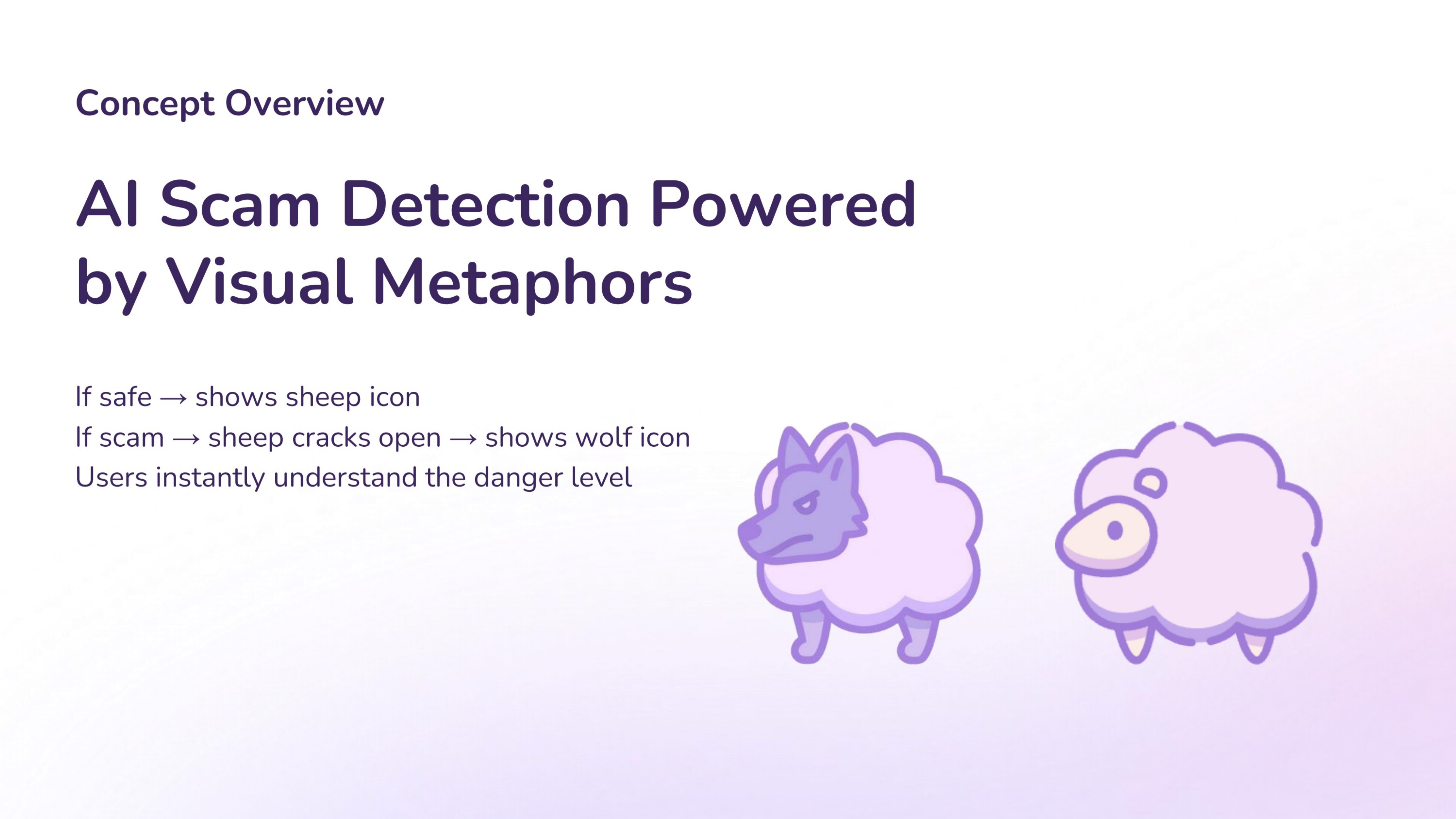 SheepGuard concept overview with sheep and wolf metaphor